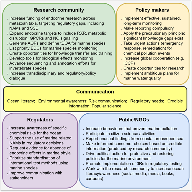 pollutants scheme