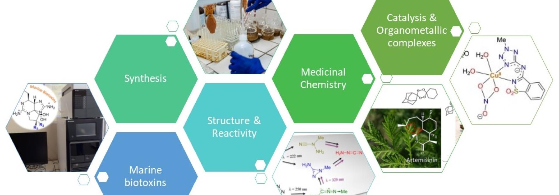  ORGANIC REACTIVITY AND MEDICINAL CHEMISTRY