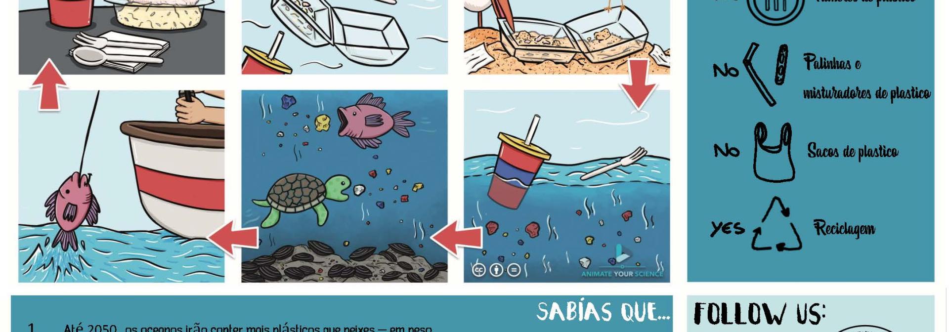 Generic representation of Novo projeto quer acabar com os plásticos em restaurantes e cafés