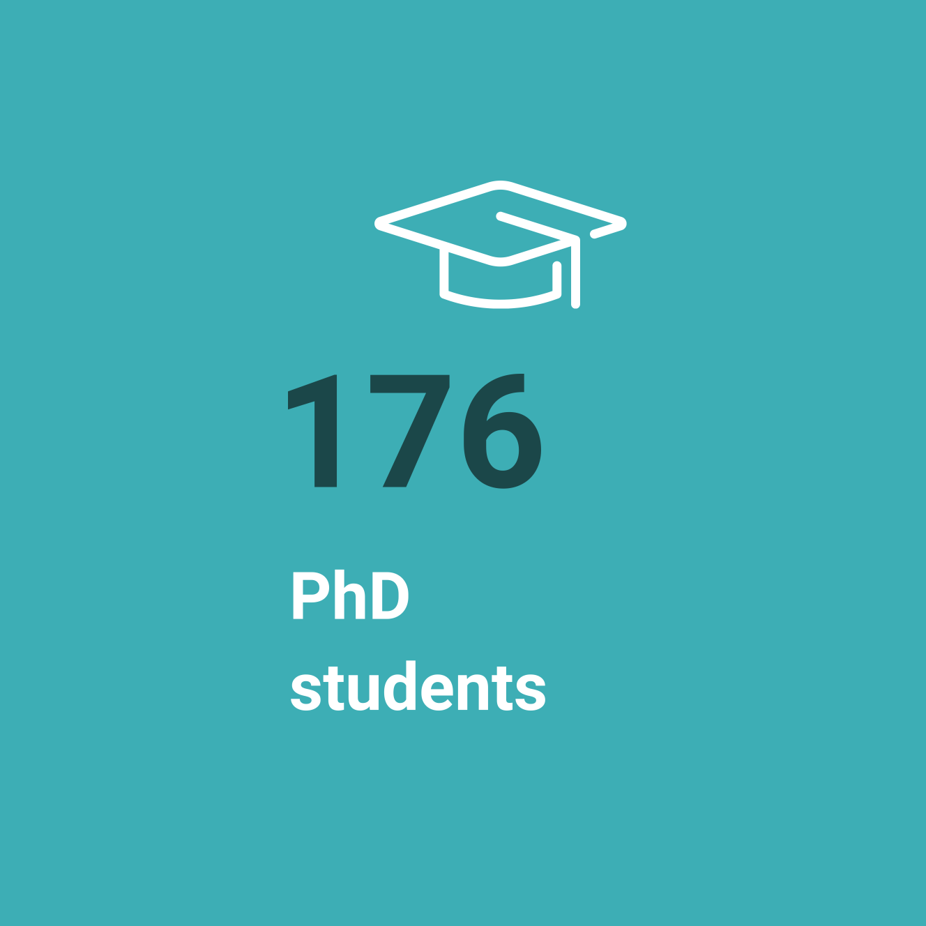 ccmar metricas_PhDStudents